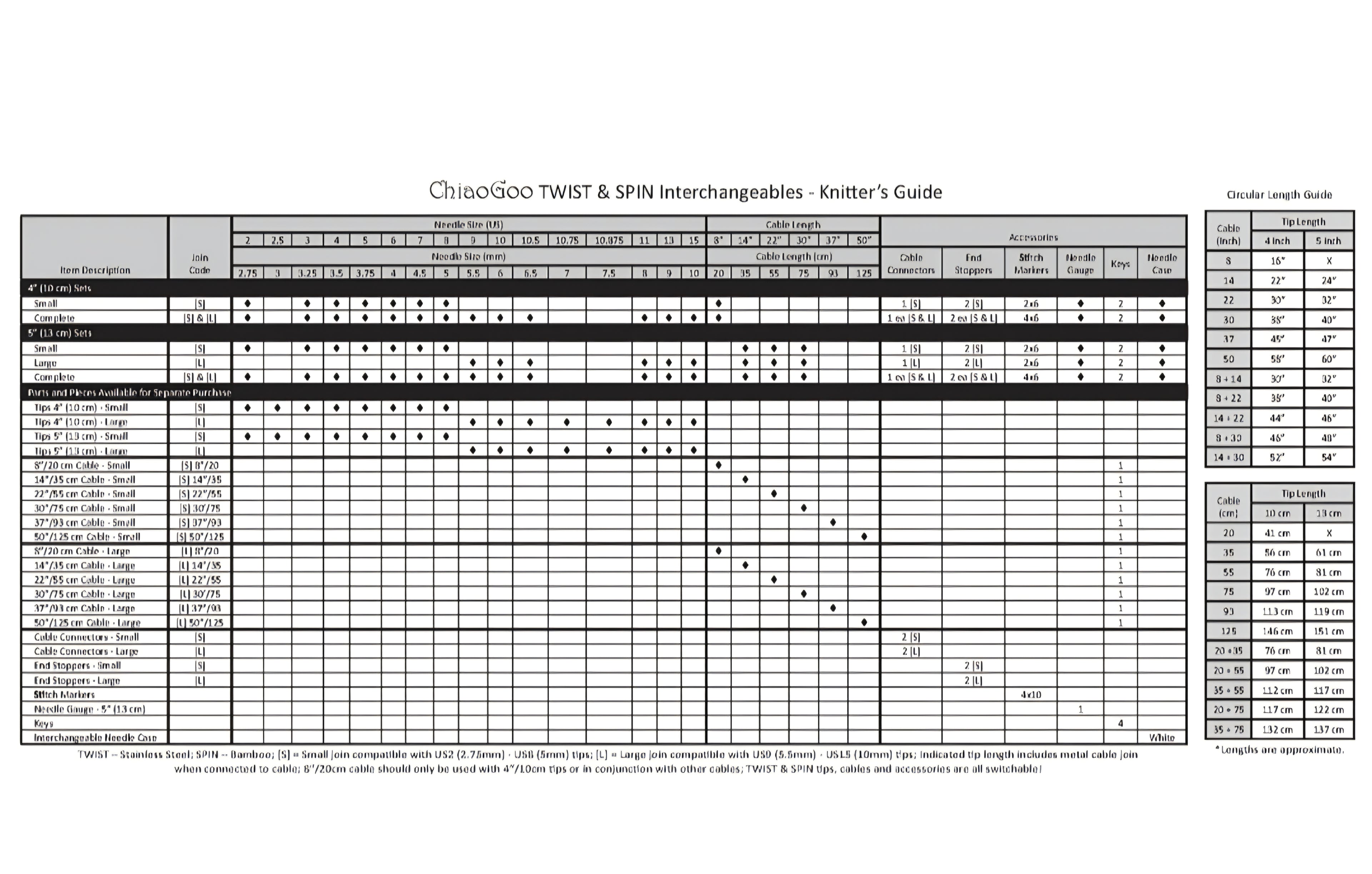 Chiaogoo TWIST RED LACE Set 10cm - Auswechselbare Nadelspitzen